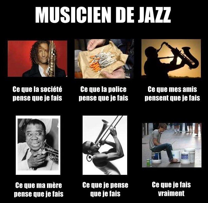 Musicien de jazz